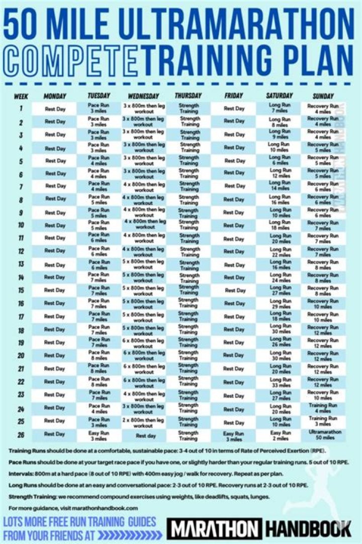 50-Mile Ultra Training Plan PDF – Beginner to Elite Runner Guide
