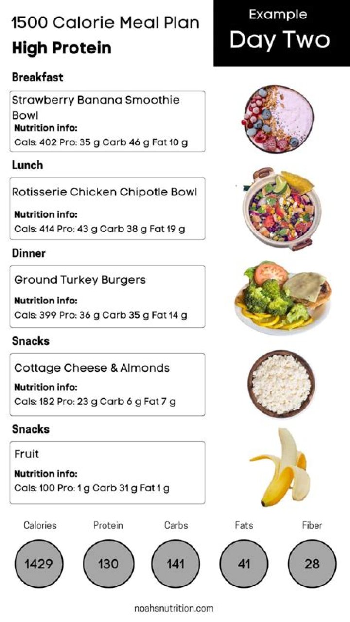 50 Million Pound Challenge: 30-Day Meal Plan PDF to Transform Your Diet