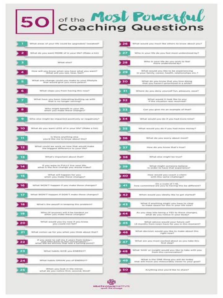 50 Powerful Coaching Questions PDF: Unlock Your Potential