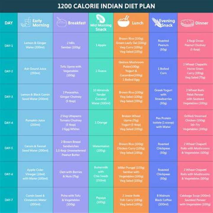 500 Calorie Indian Diet Plan PDF – Slim & Healthy
