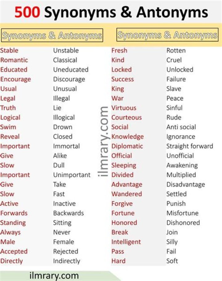 500 Common Words Typing Test PDF: Boost Your Typing Speed & Accuracy