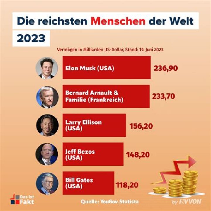 500 Reichsten Deutschen PDF – Top 500 Milliardäre Deutschlands