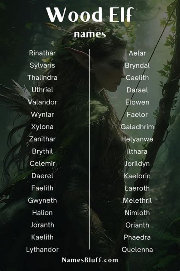 500+ Wood Elf Names & Generator Imagine Forest in 2023 Wood elf