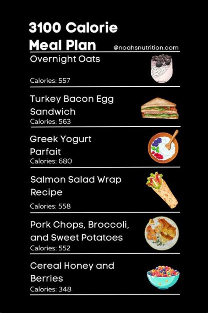5000 Calorie Meal Plan PDF: Full Meal Plan for Maximum Energy