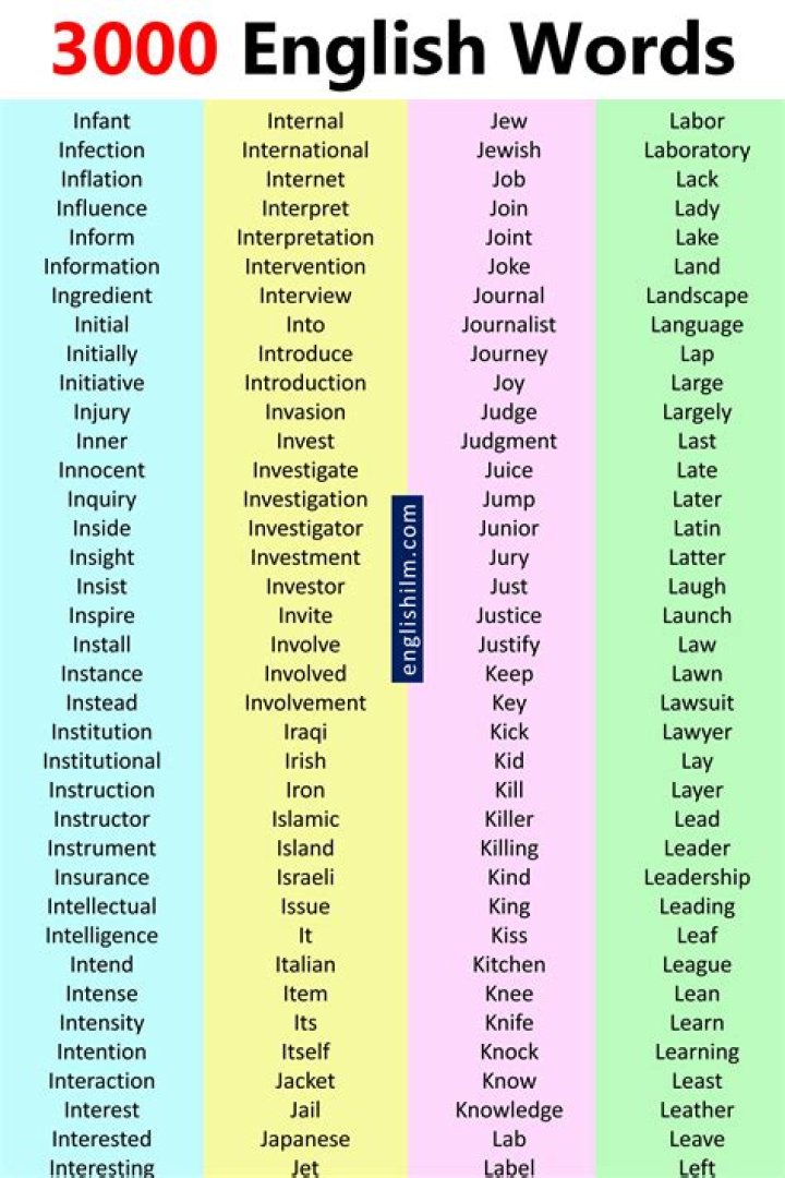 5000 English Word List PDF: Master Vocabulary & Improve Fluency