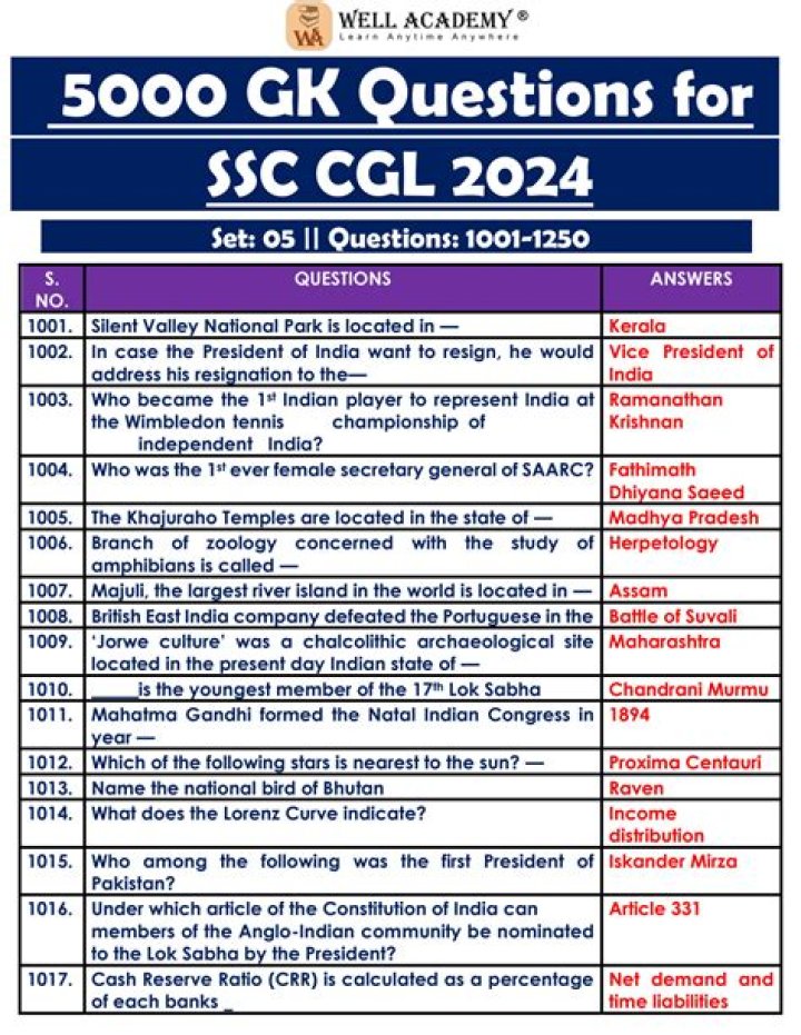 5000 GK Questions PDF in English for Exam Preparation