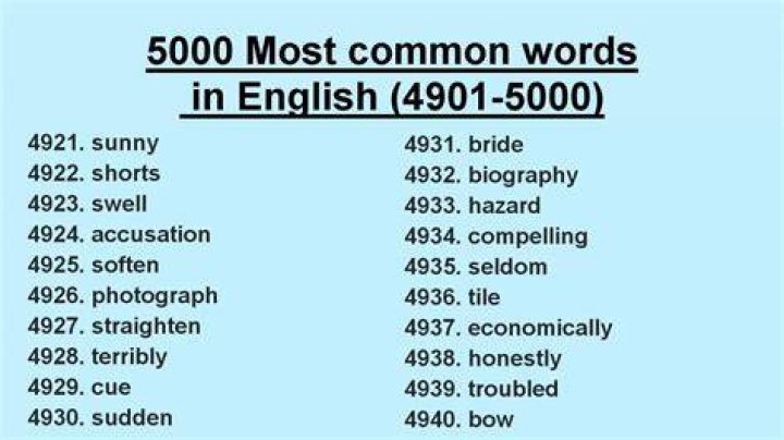 5000 Most Common English Words List PDF for Free Download