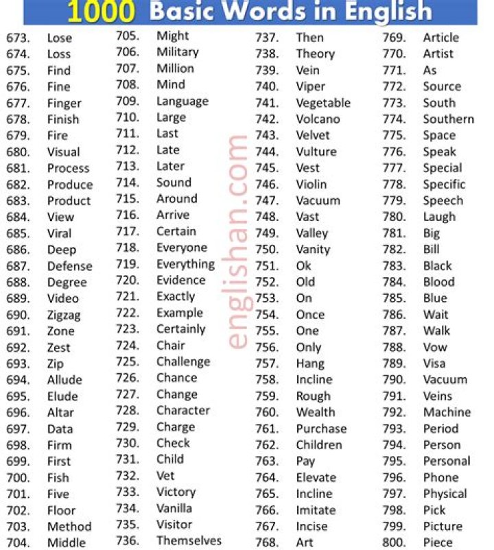 50000 English Words List PDF: Complete Vocabulary Resource