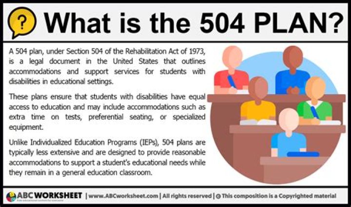 504 Plan for Adults in the Workplace: Essential PDF Guide