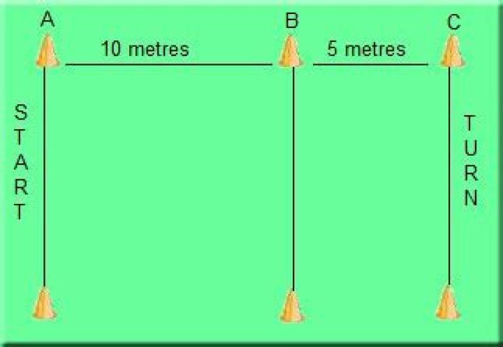 505 Agility Test PDF: Master Speed, Coordination & Reaction Time