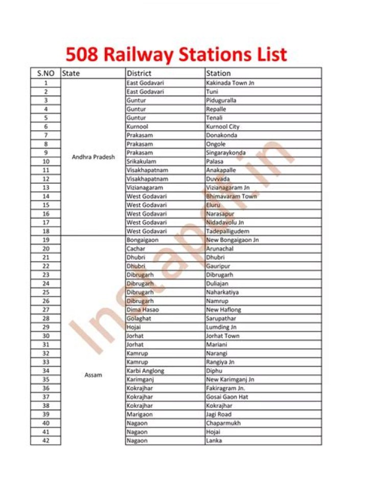 508 Railway Station List PDF: Complete Guide & Download