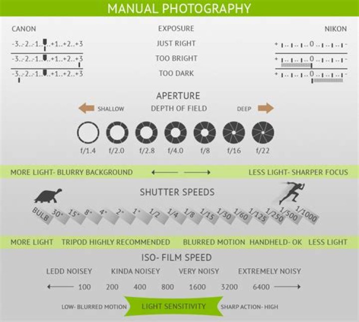 52 Full-Size Printable Photography Cheat Sheets PDF – Instant Reference Guide