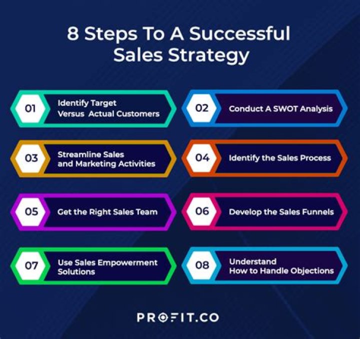52 Sales Management Tips for Manager Success: Ultimate PDF Guide