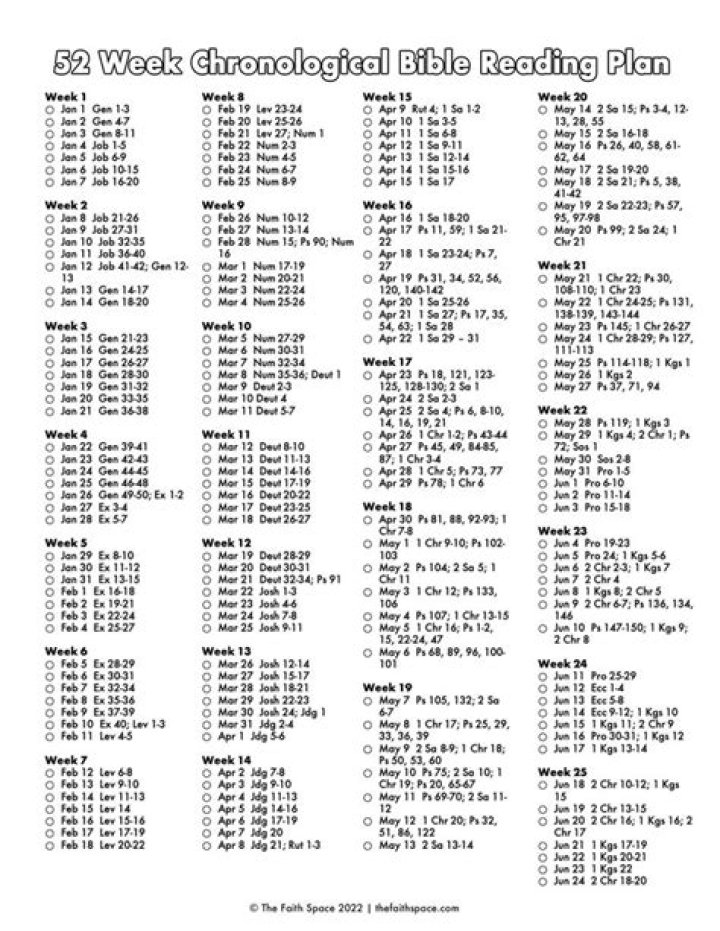 52-Week Bible Reading Plan PDF – Comprehensive Year-Long Study