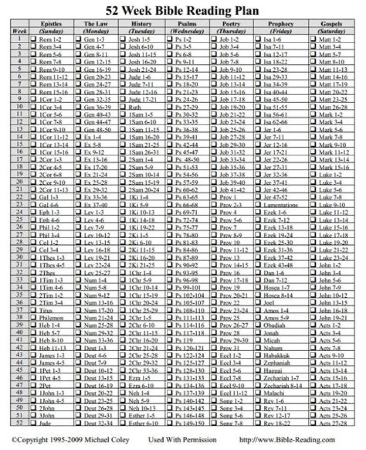 Complete 52-Week Bible Reading Plan PDF – Daily Devotions