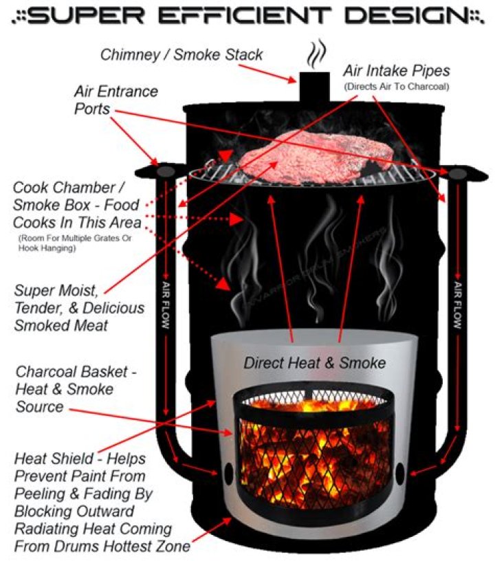 55-Gallon Drum Smoker Plans PDF: Build Your Own Outdoor Cooking Station