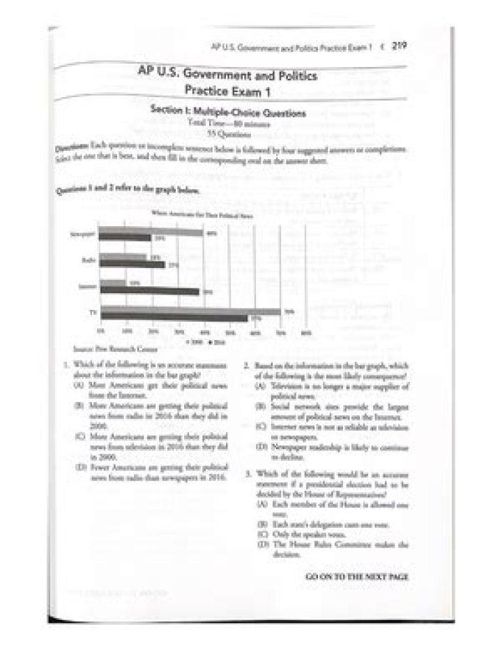 550 AP US Government & Politics Practice Questions PDF – Instant Download