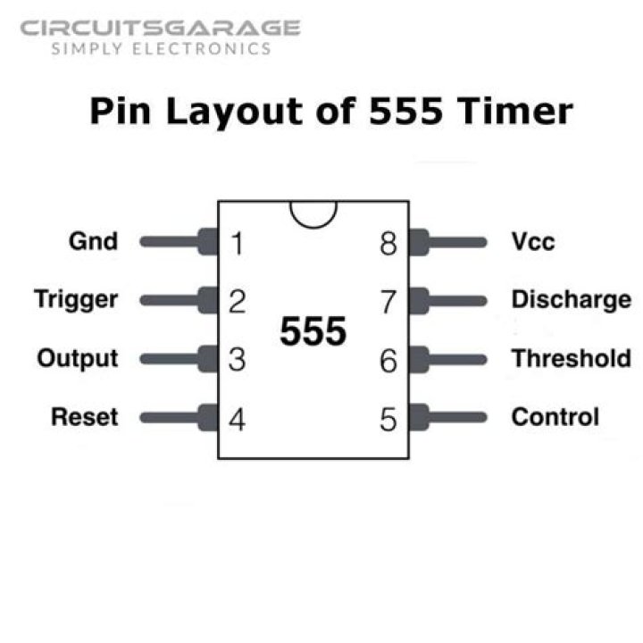 555 Data Sheet PDF – Complete Technical Specs & Download