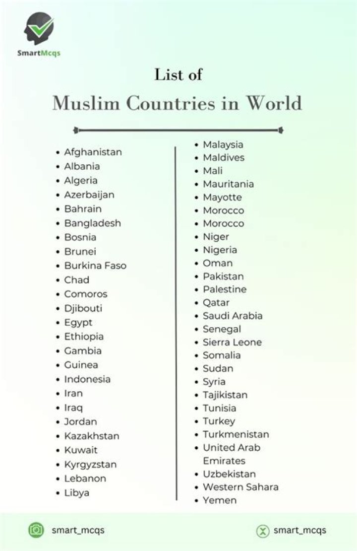 57 Muslim Countries List PDF: Complete Country-by-Country Overview