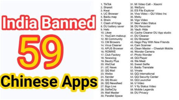 59 Apps Banned in India: Download the Latest List PDF