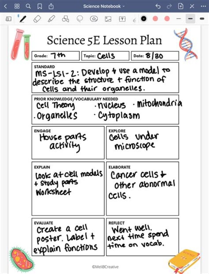 5E Lesson Plan Sample PDF for Science: Engaging Classroom Activities