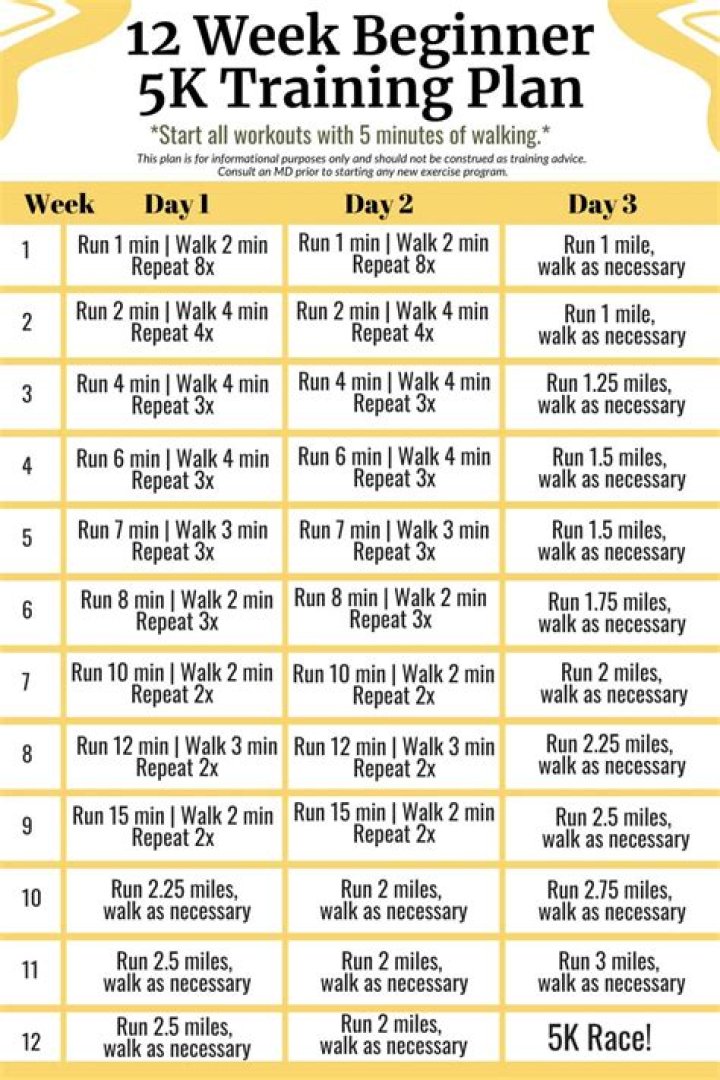 5K Running Plan for Beginners: 6-Week PDF Guide