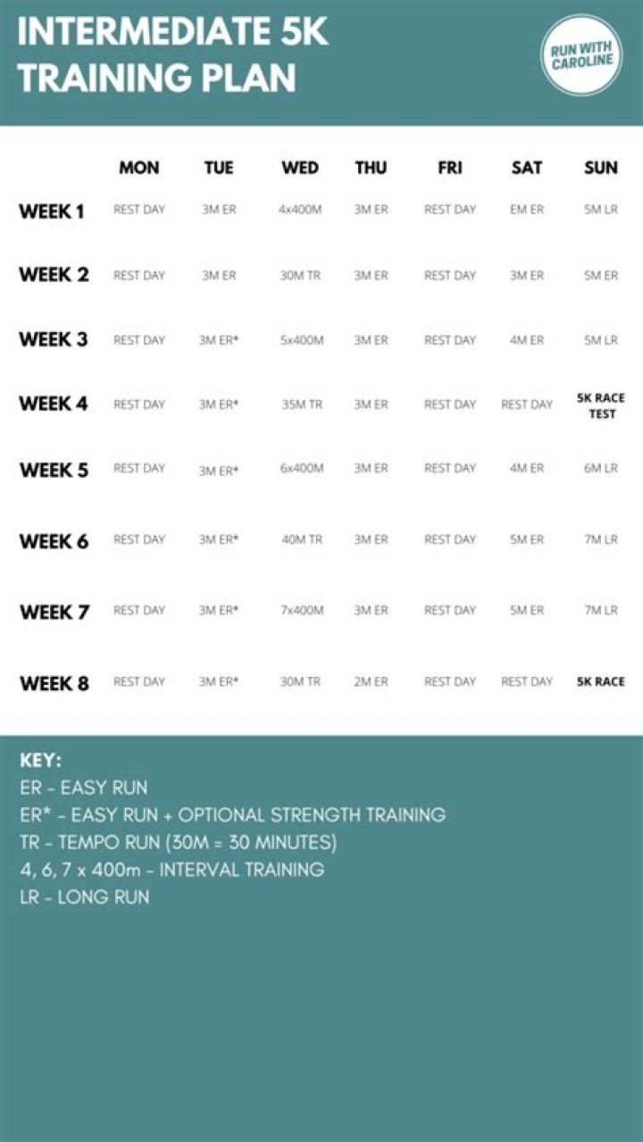 5K Running Plan for Intermediate PDF – Build Endurance & Speed