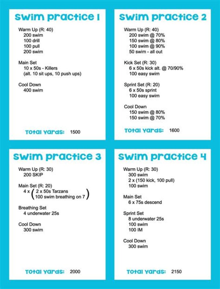 5k Swim Training Plan PDF for Faster Progress