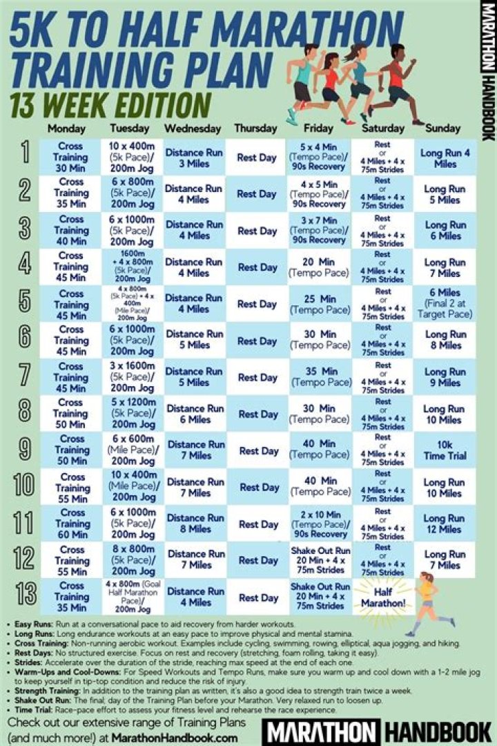 5K to Half Marathon Training Plan PDF: Full Guide