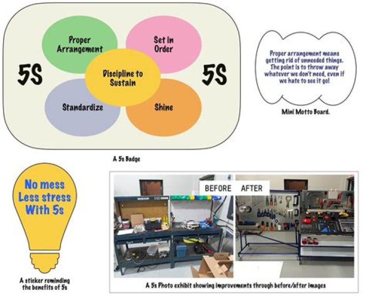 5S File Management System PDF: Streamline Workflow & Organize Files