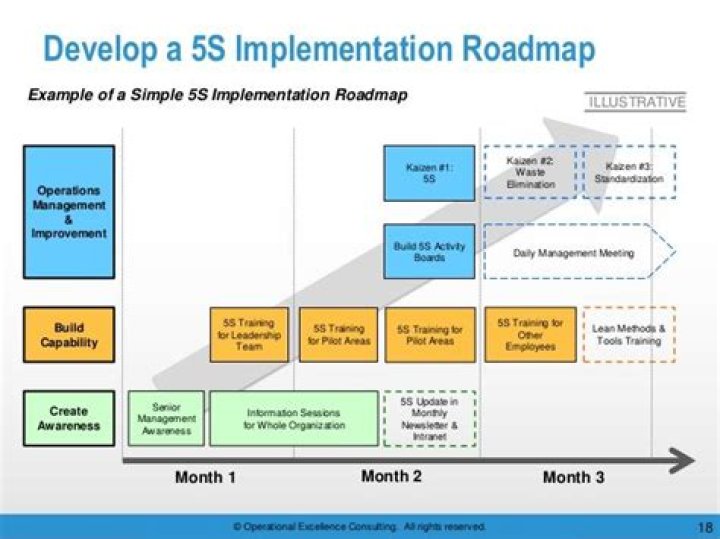5S Implementation Plan PDF – Download Complete Process Guide
