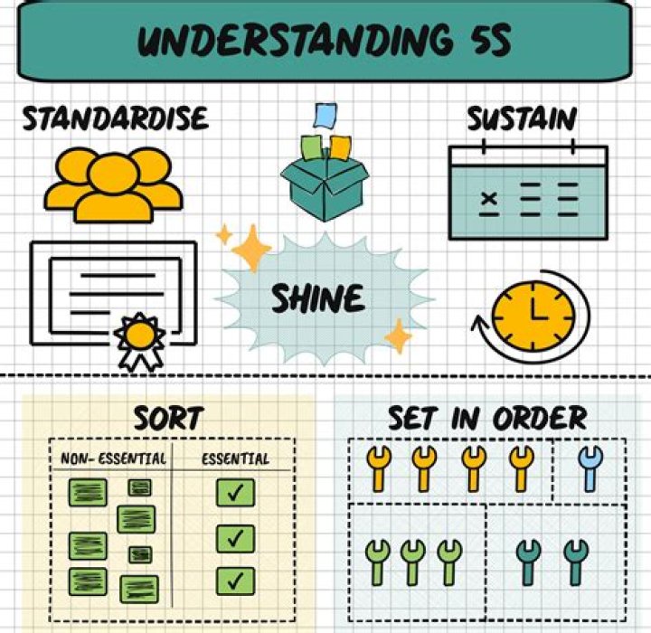 5S in Management: Mastering Workplace Efficiency PDF Guide