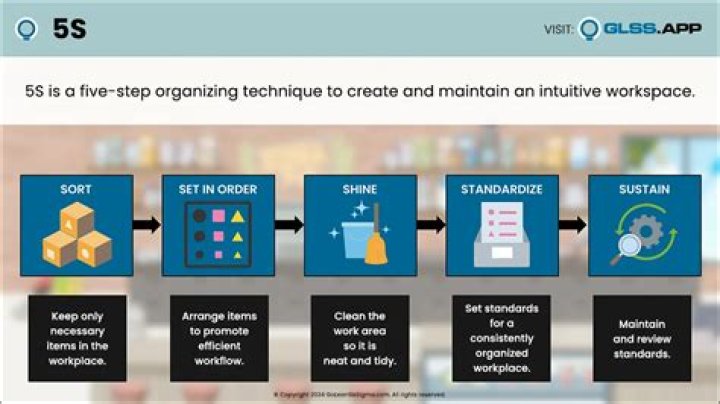 Master 5S Lean Management: Free PDF Guide for Workplace Efficiency