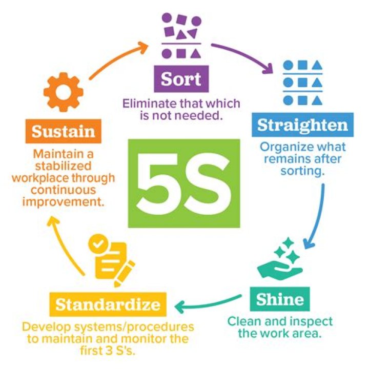 5S Quality Management System PDF: Master Workplace Efficiency