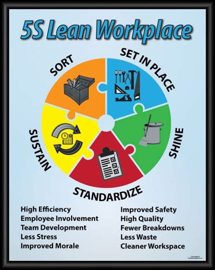 Master 5S Workplace Management with Free PDF Guide