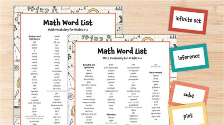 5th Grade Common Core Math Vocabulary List PDF – Free Download