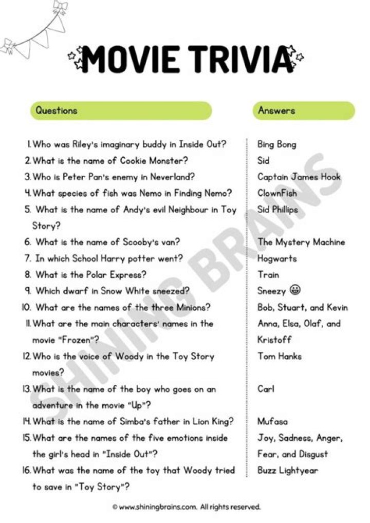 5th Grade Trivia Questions and Answers PDF for Fun Classroom Use