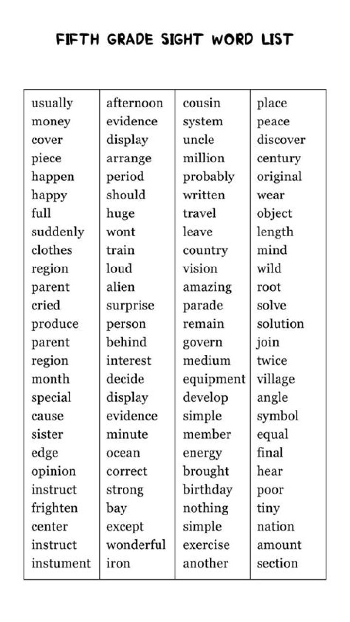 5th Grade Word List PDF – Free Printable Vocabulary Practice