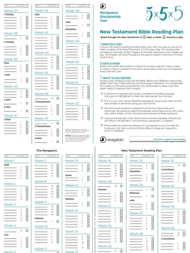 5x5x5 Bible Reading Plan PDF: Daily 3-Year Journey for Spiritual Growth