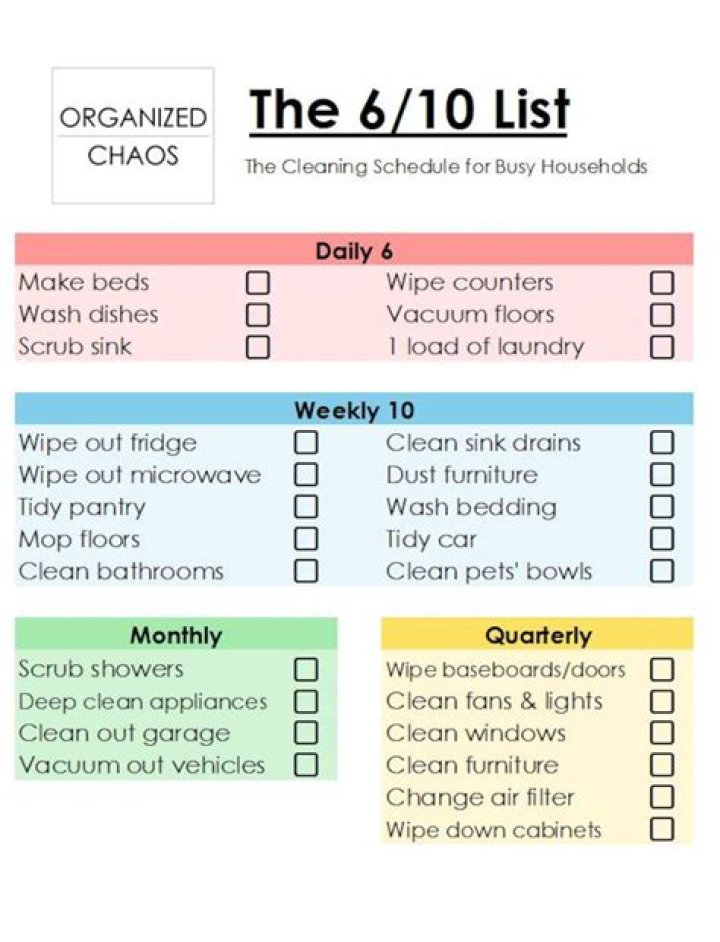 6-10 Cleaning Checklist PDF – Free Download