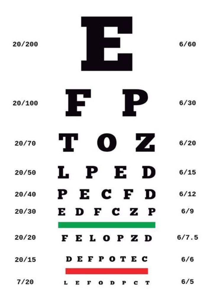 6x6 Eye Test Chart PDF for Accurate Vision Screening