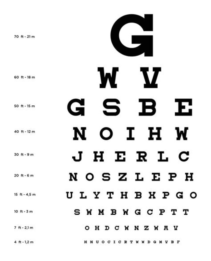 6-6 Vision Test PDF: Accurate Eye Exam at Home