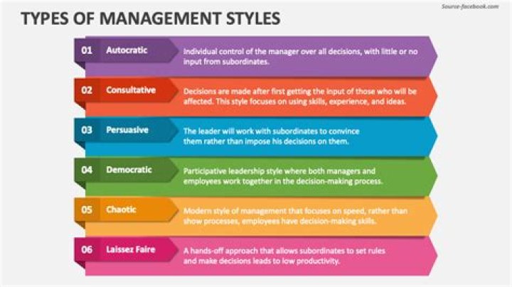 6 Essential Management Styles PDF: Master Effective Leadership