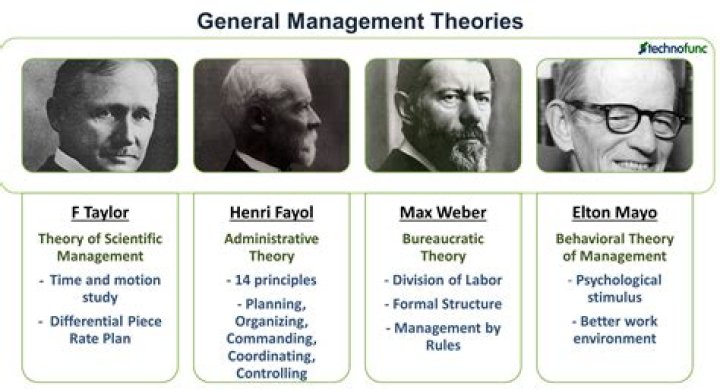 6 Essential Management Theories PDF: Master Business Leadership