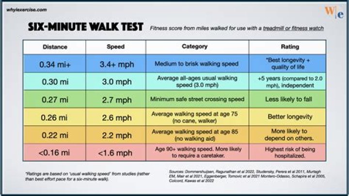 6-Minute Walk Test COVID PDF for Accurate Recovery Assessment
