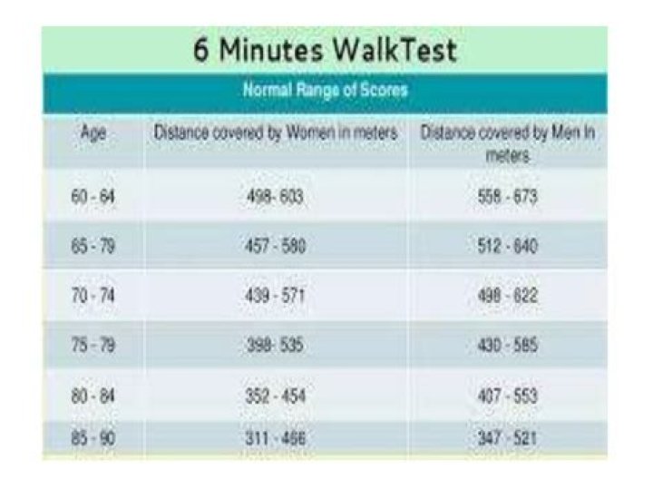 6-Minute Walk Test Norms PDF: Expert Guidelines & Results