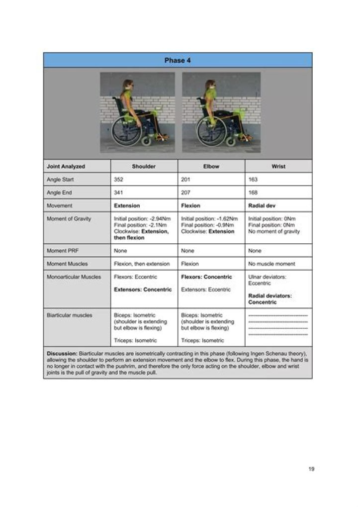 6-Minute Wheelchair Propulsion Test PDF: Evaluate Endurance & Mobility