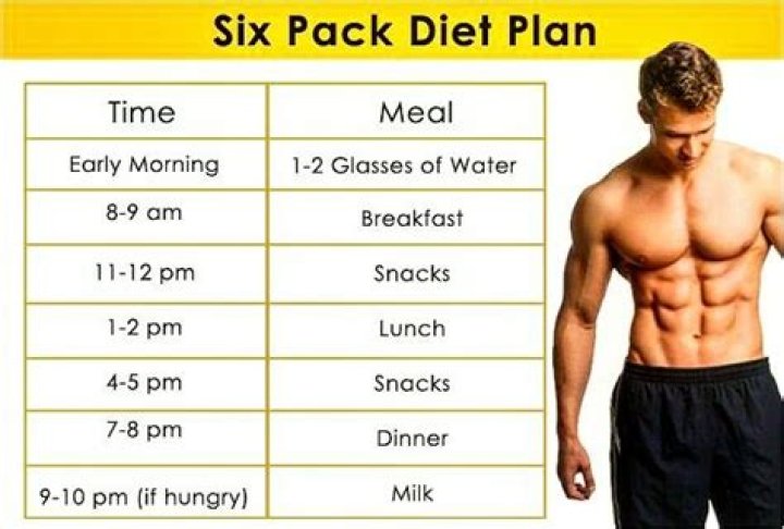 6 Pack Diet Plan PDF: Get Lean Abs Fast with Science-Backed Workouts & Meal Guide