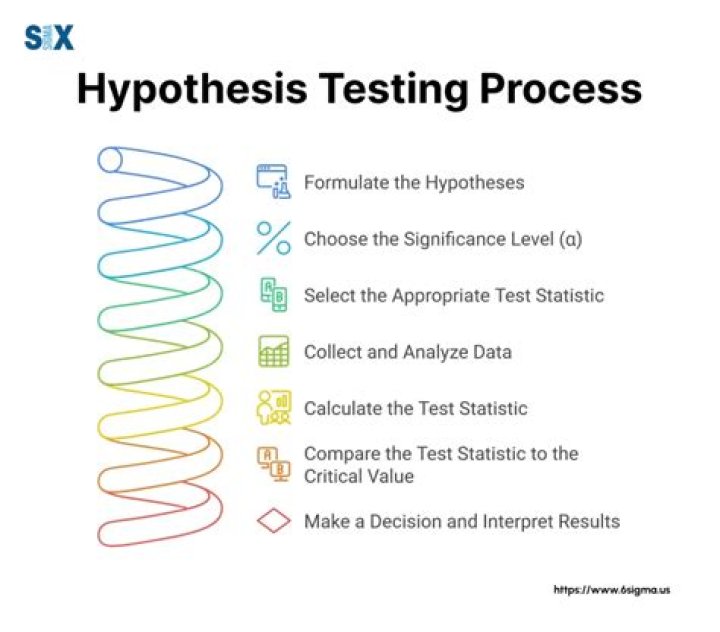 6 Steps of Hypothesis Testing with Real-Life Examples PDF