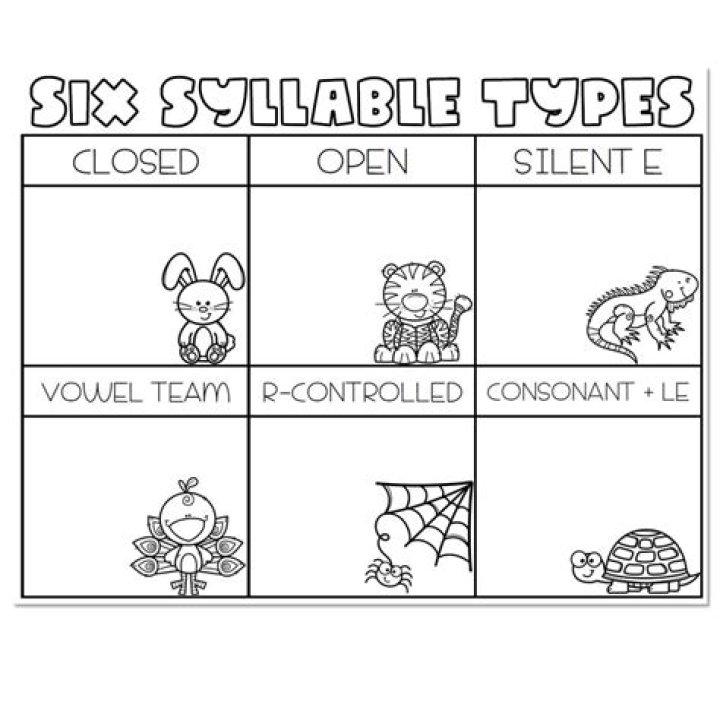 Free 6-Syllable Types Worksheets PDF for Free Download